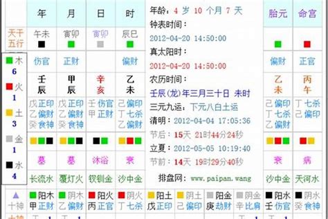 八字 日干|生辰八字算命、五行喜用神查询（免费测算）